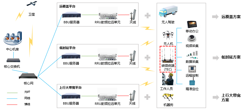 5.8室内应用.png