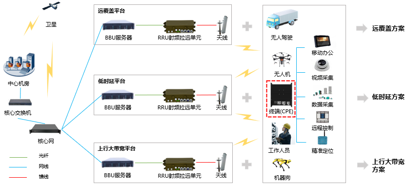 3.5终端应用png.png
