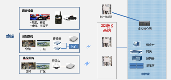 云智软通5G智慧公安解决方案(图2)