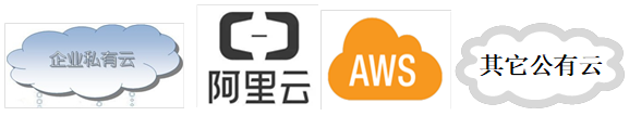 重磅升级！！云智软通推出新一代Core5000 5G核心网，完美适配专网各应用场景(图12)